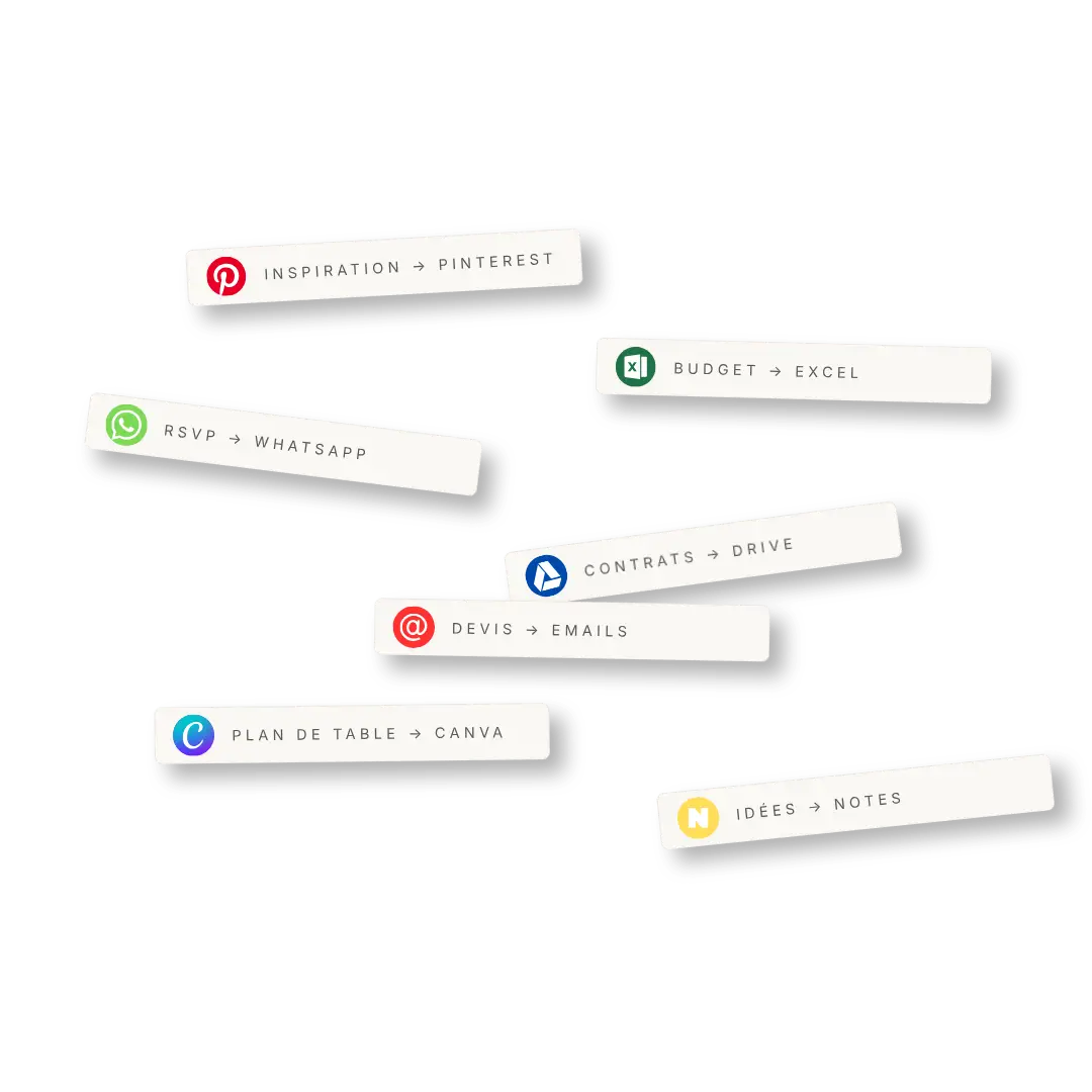 Les outils éparpillés avant Say Oui Planner