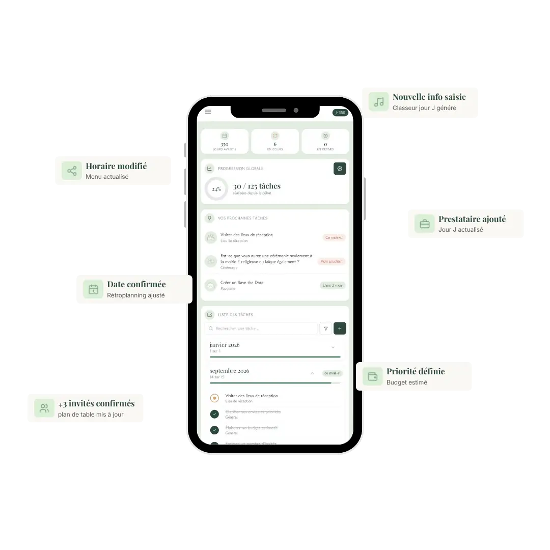 Une information saisie une fois, utilisée partout